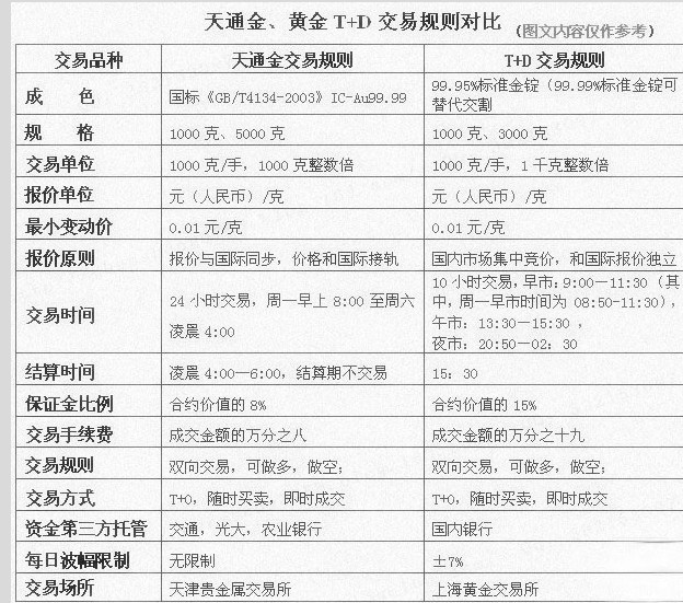 股票交易的T+0规则-股票交易的T+0规则谁能帮