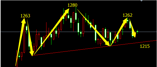 现货黄金喊单直播!_石鑫伟_财经博客