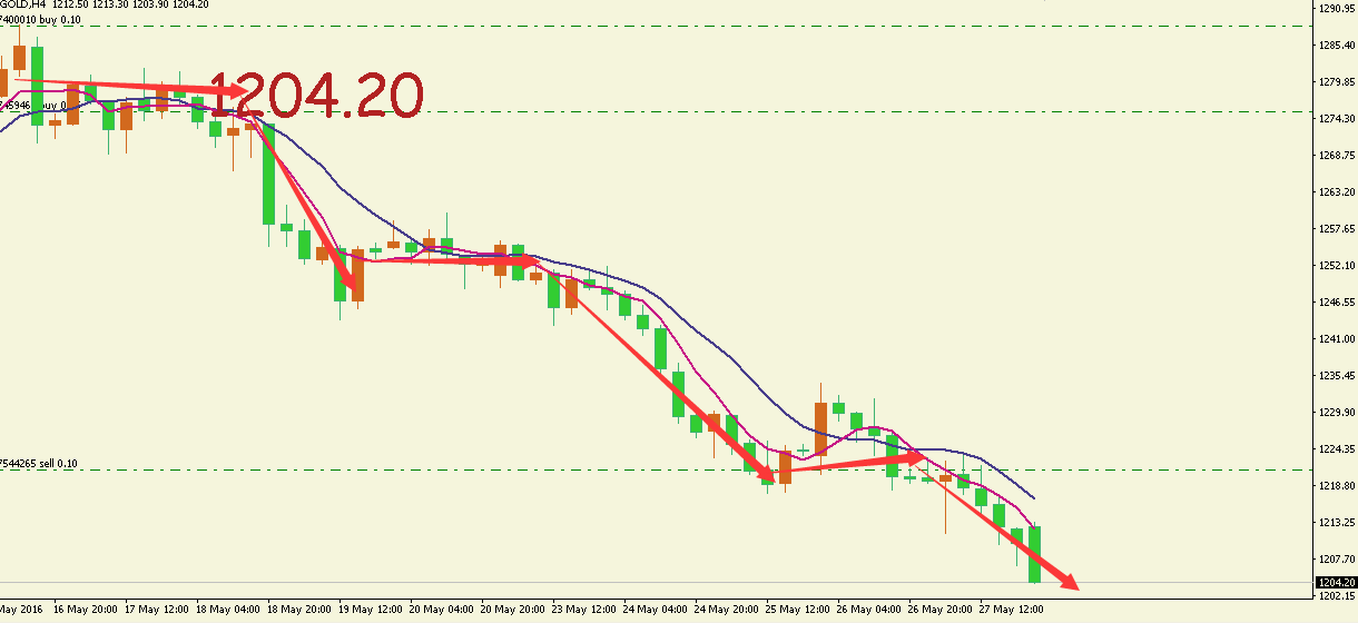 纤纤论金:5\/30 黄金第一直播室!_纤纤论金_财经