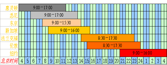 【KOE-阮华】黄金交易时间表_阮华谈金-贵金