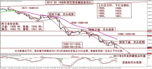 财经博客人口_金价玩 闪崩 脱离七周高位 聚焦今晚英国央行大戏(3)