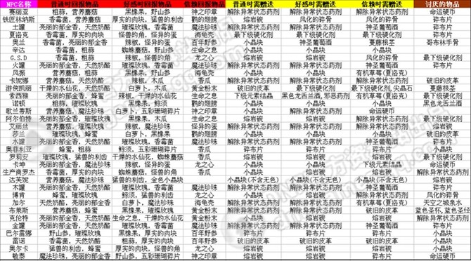 张进u:地下城与勇士_DNF怎么获得白萝蜘蛛蘑