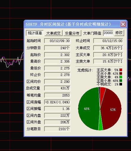 吴西周评:敢吃螃蟹才能赢(0314) - 吴西草木 - 为草根阶层做理性分析