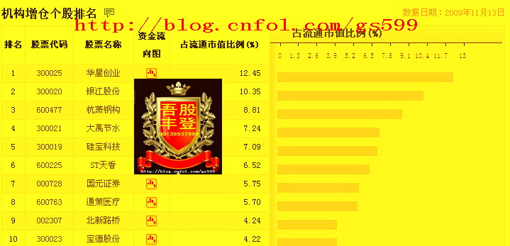 湖北卫视的吾股丰登哪有视频每天更新可以看?