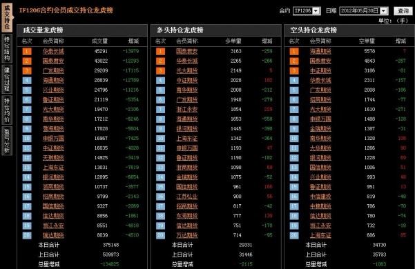 股状元,只说黑马(十字星过渡整理,行情<em>往哪边</em>延
