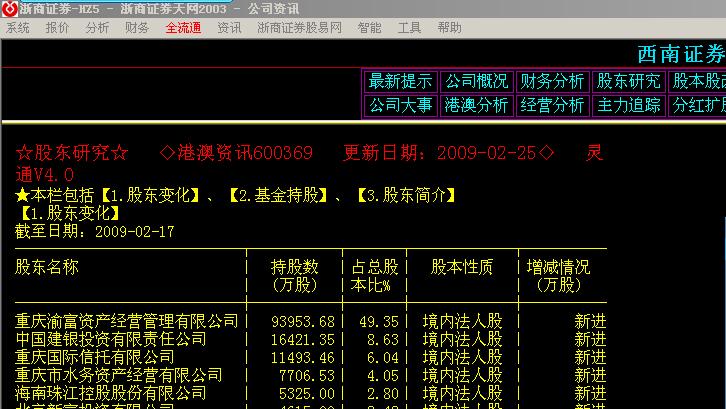 wang5528088:开仓\/补仓\/加仓的差别 _ 中金博