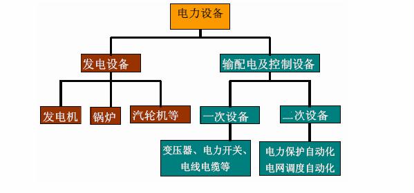 2019经济型电气架构_图8 电气系统结构图-双机联动直驱方案在矿井提升机上的应用