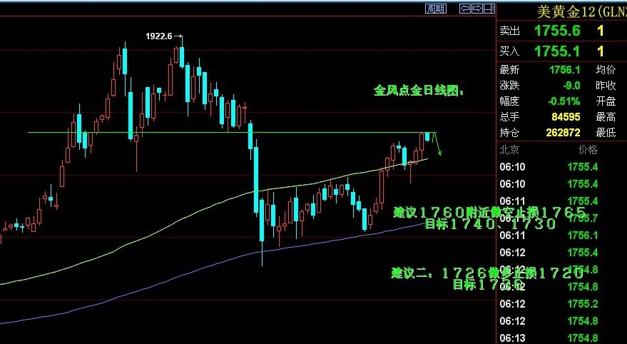 11月美国经济数据_11 30 和众财经黄金解盘 受加息言论及美国经济数据打压 金价走低(2)