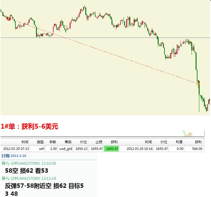 财经博客人口_金价玩 闪崩 脱离七周高位 聚焦今晚英国央行大戏(3)