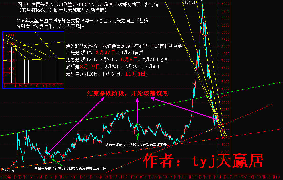 08年股市回顾+09股市展望+我的09年十大牛股
