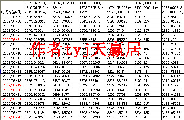 tyj天赢居:大盘18年以来的趋势 _ 中金博客 _ 最