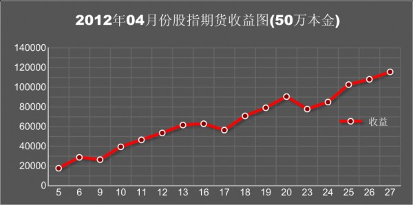 szyasi:一张完美的资金收益曲线图(四月份)! _ 中