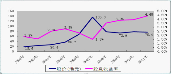 华夏蓝筹分红