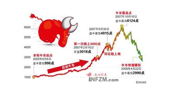 本月少女_本月预计可确认收入