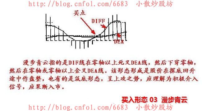 财经博客人口_金价玩 闪崩 脱离七周高位 聚焦今晚英国央行大戏(3)