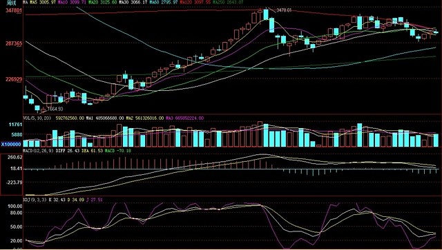 清泉周点评(03.01-03.05):主流资金边缘,活跃资