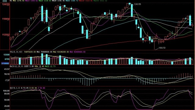 清泉周点评(03.01-03.05):主流资金边缘,活跃资