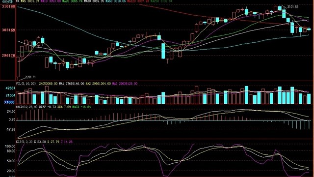清泉周点评(03.01-03.05):主流资金边缘,活跃资