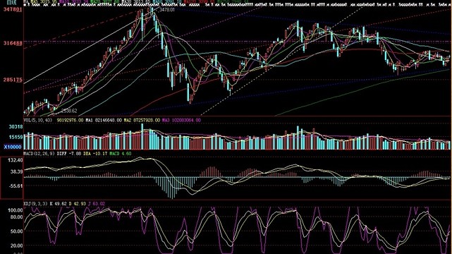 清泉看股市:主流资金见好就收,活跃资金考虑成