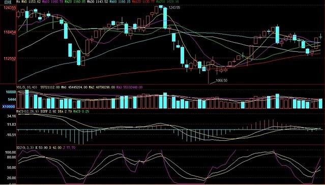 清泉看股市:主流资金见好就收,活跃资金考虑成