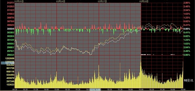清泉看股市:主流资金见好就收,活跃资金考虑成