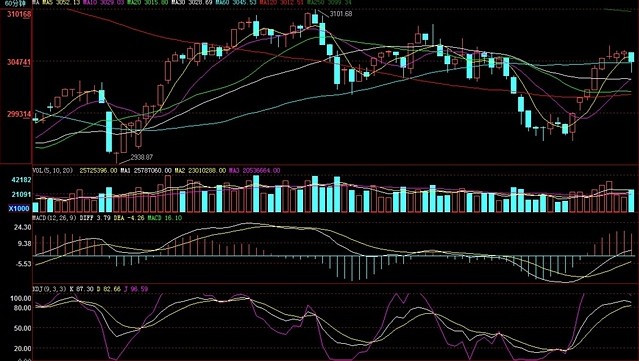 清泉看股市:主流资金见好就收,活跃资金考虑成