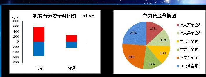 4.10盘中同步分析主力资金动向【独家私募传闻