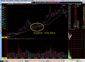 legu168:什么是均线的多头排列 _ 中金博客 _ 最