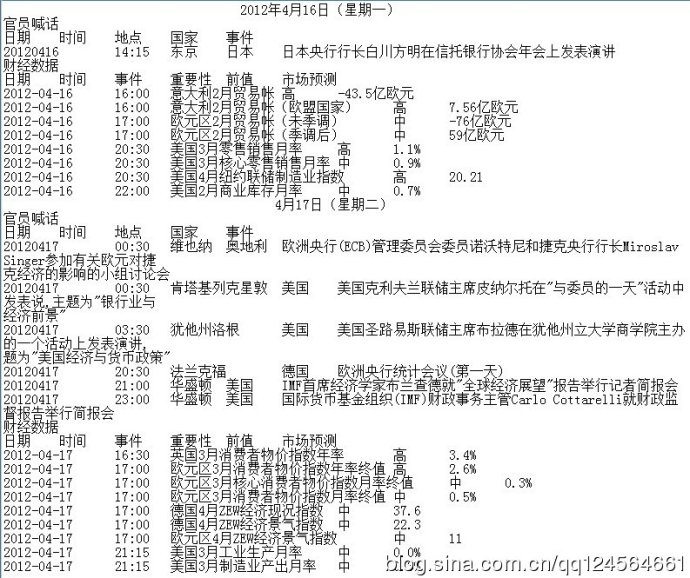 2019世界经济大事记_...2016年全球商业大事记 财经频道 手机搜狐新年的钟声即将响起 在感...(3)