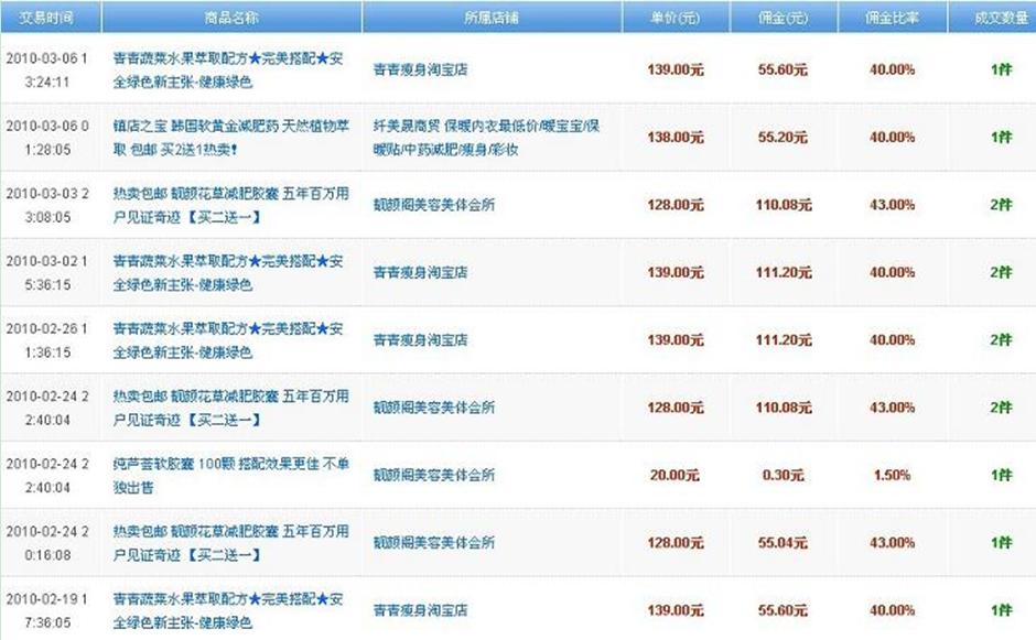收入证明范本_支出收入表格_销售商品收入案例