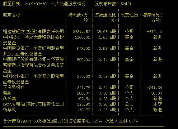 三季报选中线股 - 股市大家谈 - 中金论坛 _最具