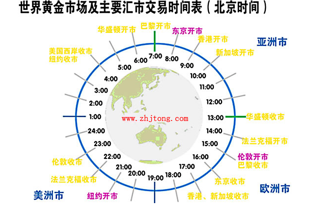 安吉_bhou:黄金开市时间及各段期间行情分析 