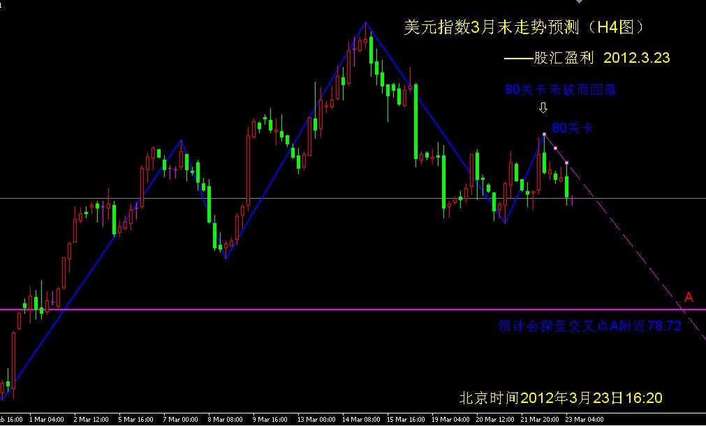 外汇黄金_b.保险外汇收入(2)