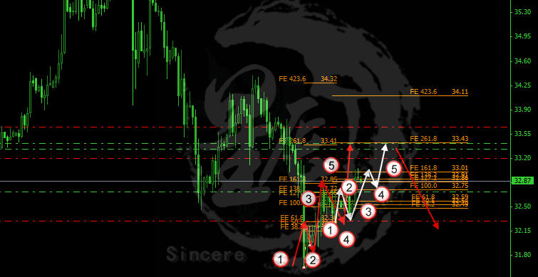 辉闽黄金3月20日盘面分析以及操作建议_辉闽
