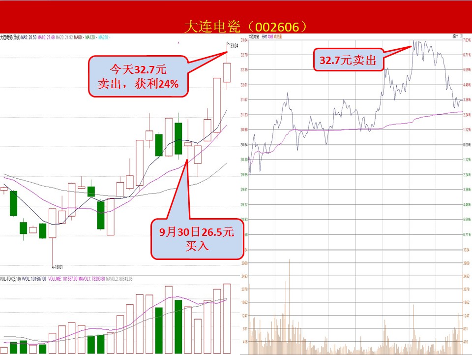 股王争霸赛:偏好小盘股,高手周盈率逾23%! _ 中