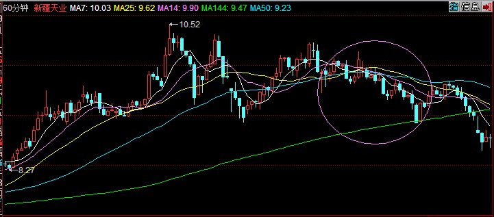 参考与总结:60分钟K线的几个警戒用途_斗士归