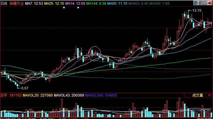 参考与总结:60分钟K线的几个警戒用途_斗士归