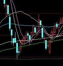 参考与总结:60分钟K线的几个警戒用途_斗士归