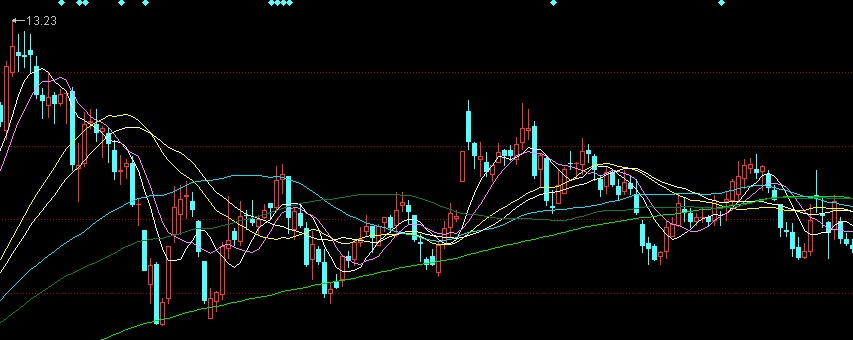 参考与总结:60分钟K线的几个警戒用途_斗士归
