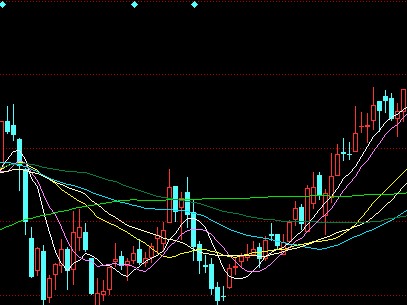 参考与总结:60分钟K线的几个警戒用途_斗士归