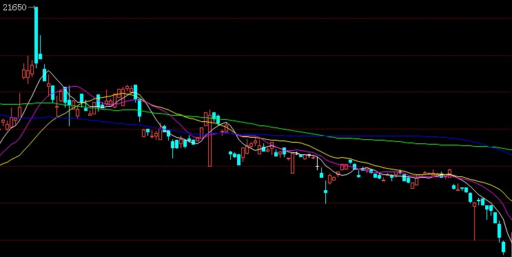 参考与总结:60分钟K线的几个警戒用途_斗士归