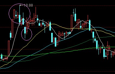 参考与总结:60分钟K线的几个警戒用途_斗士归