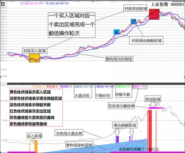 收入证明_收入保障系统(2)