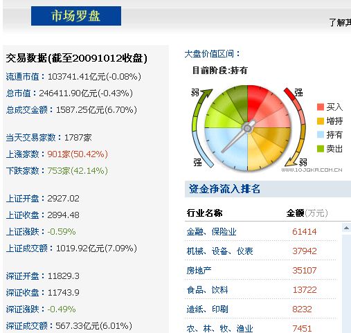 大盘运行动向实时监控（10.13） - 林之鹤 - 林之鹤