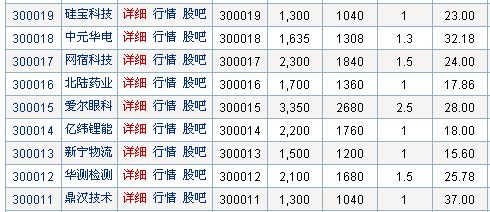 大盘运行动向实时监控（10.13） - 林之鹤 - 林之鹤