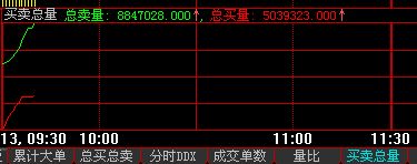 大盘运行动向实时监控（10.13） - 林之鹤 - 林之鹤