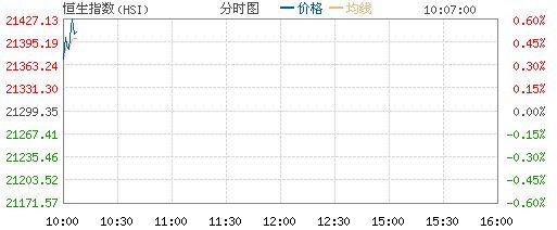 大盘运行动向实时监控（10.13） - 林之鹤 - 林之鹤