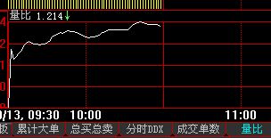 大盘运行动向实时监控（10.13） - 林之鹤 - 林之鹤