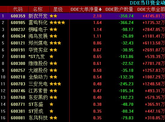 大盘运行动向实时监控（10.13） - 林之鹤 - 林之鹤
