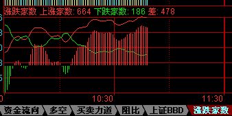 大盘运行动向实时监控（10.13） - 林之鹤 - 林之鹤